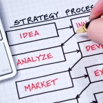 Stop random, start planning