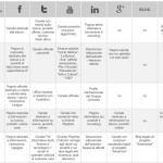 Il webinar di Social Minds – videoregistrazione