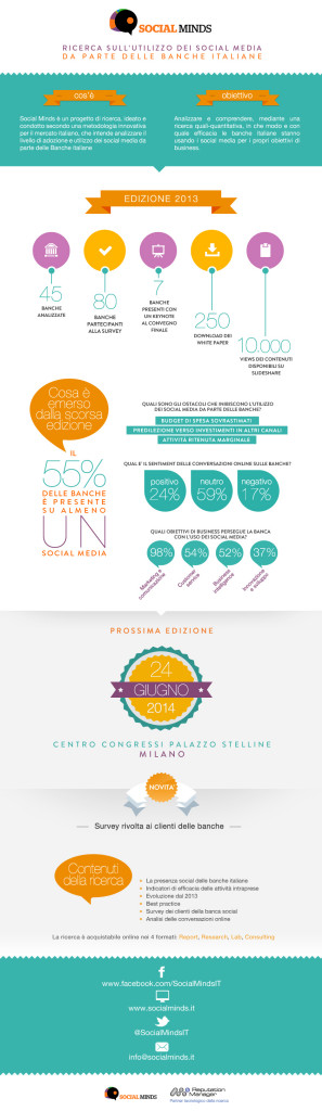 SM_Infographic-IIEdition