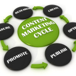 Oltre il content marketing