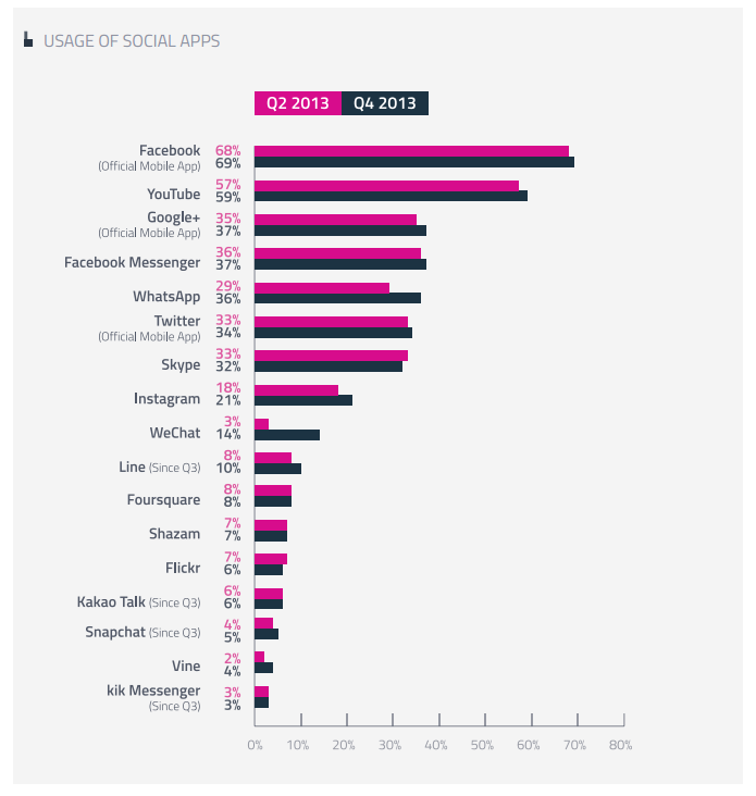 social-apps