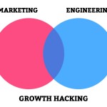 Growth Hacker marketing,  in 4 passi