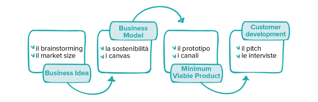 startuplab