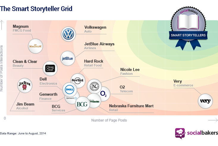smart-storytellers-grid