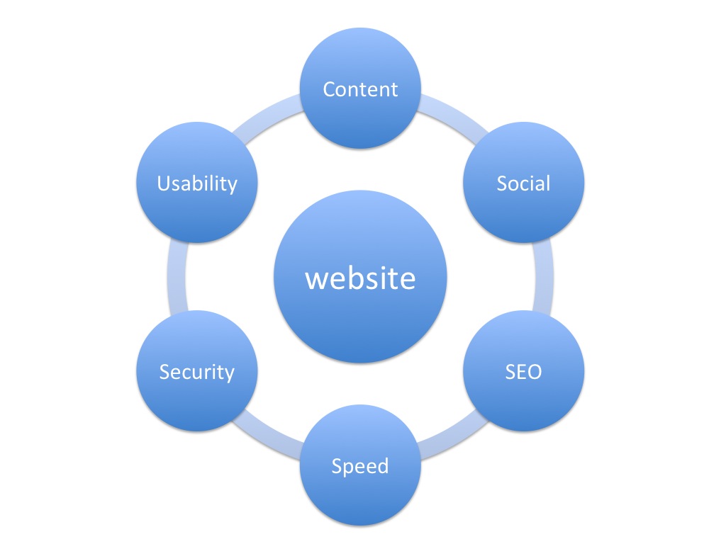 WebCheckUp