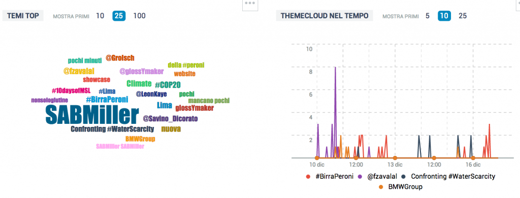 Temecloud