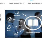 Una guida al Self-publishing in Italia