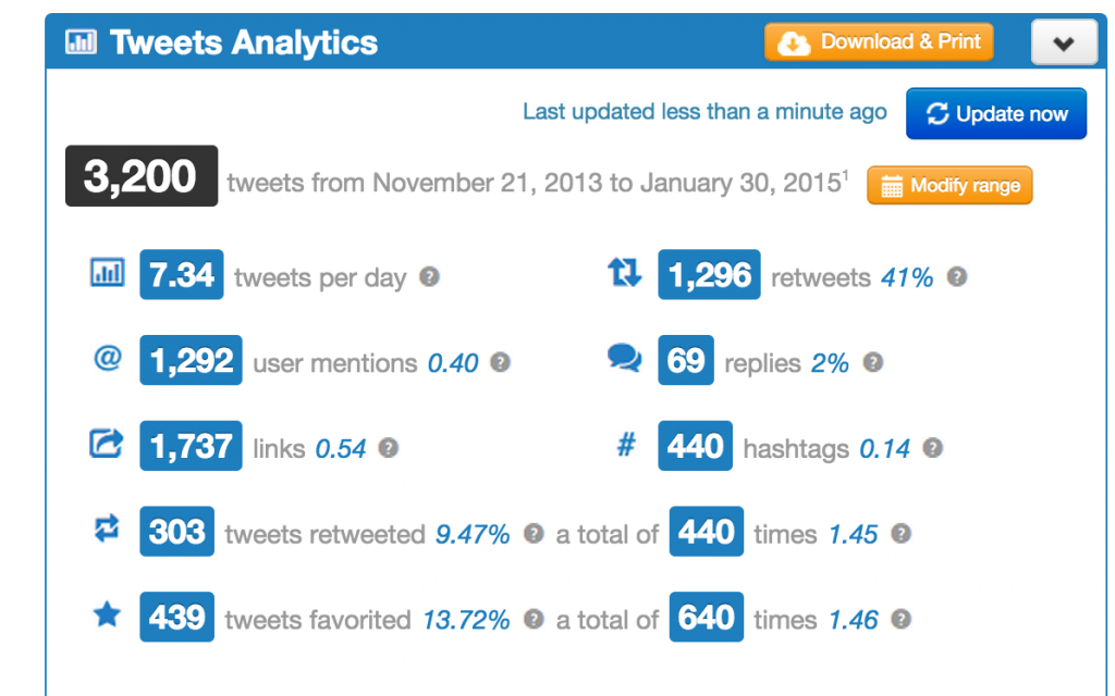 Twitonomy_Analytics