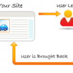 Giocando con il retargeting con 1 occhio solo…