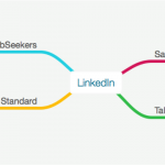 3 ragioni per acquistare un account Premium su LinkedIn
