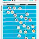 Un Business case per il content marketing