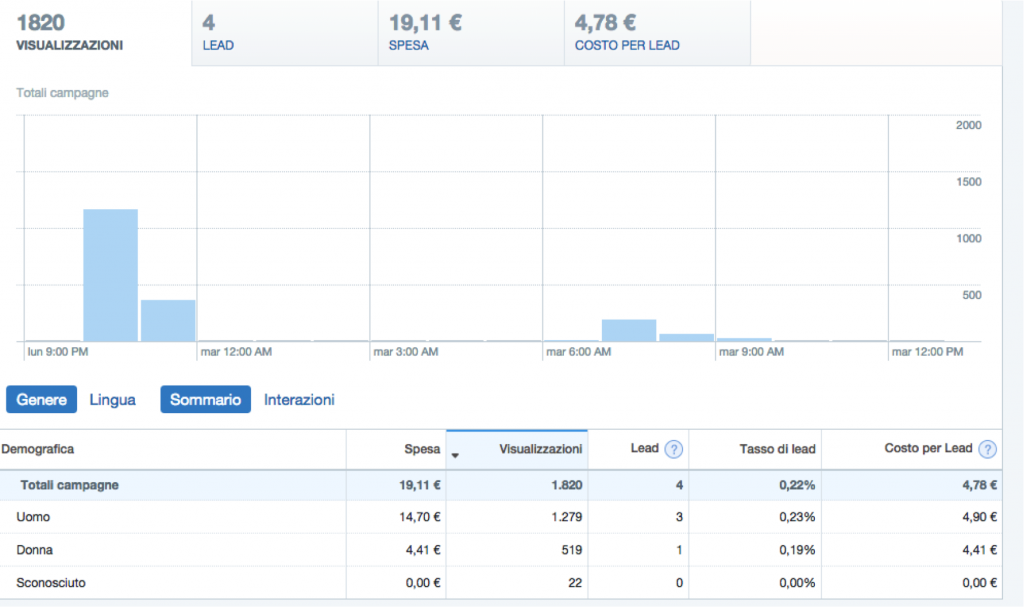 report-lead-generation