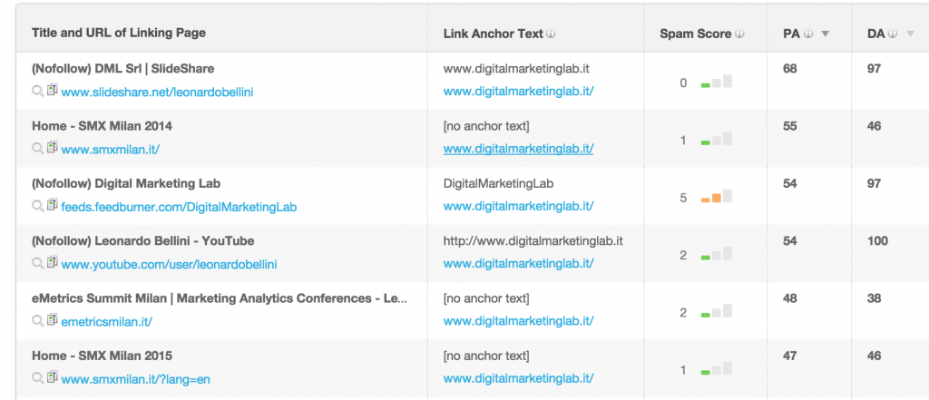 SEO Audit: analisi link entranti