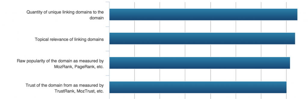 domain-level-links