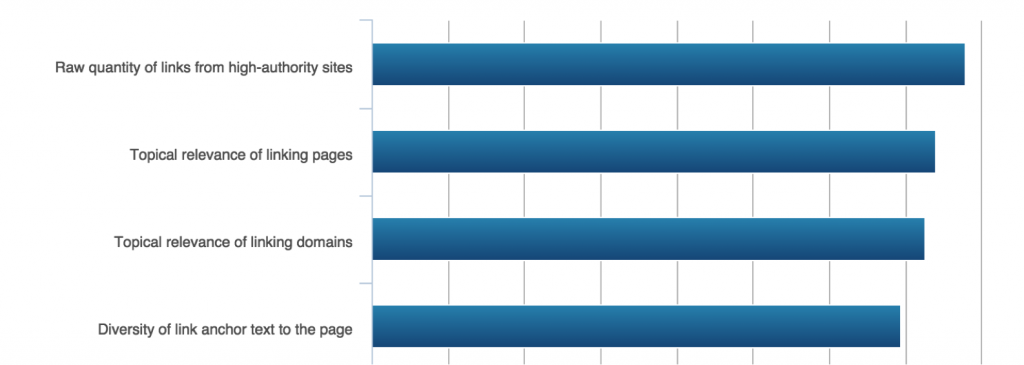 page-level-links