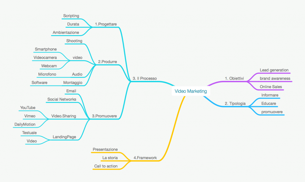 Video-Marketing-Map