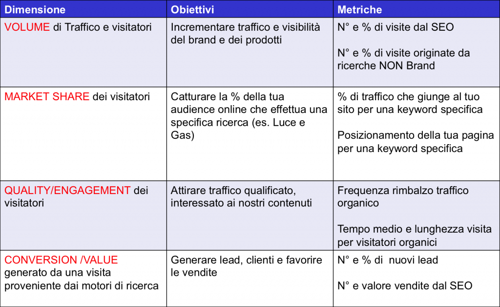 obietivi-kpi-seo