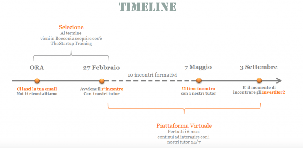 TheStartUpTraining