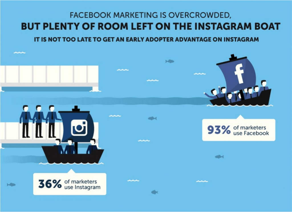 Instagram-boat