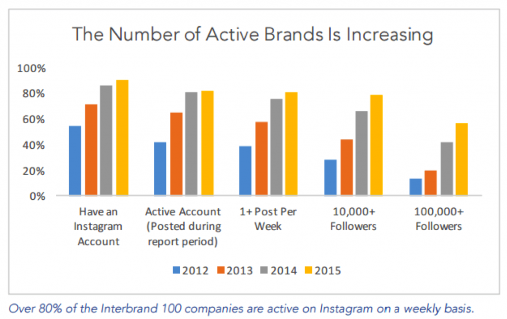 brand-presence