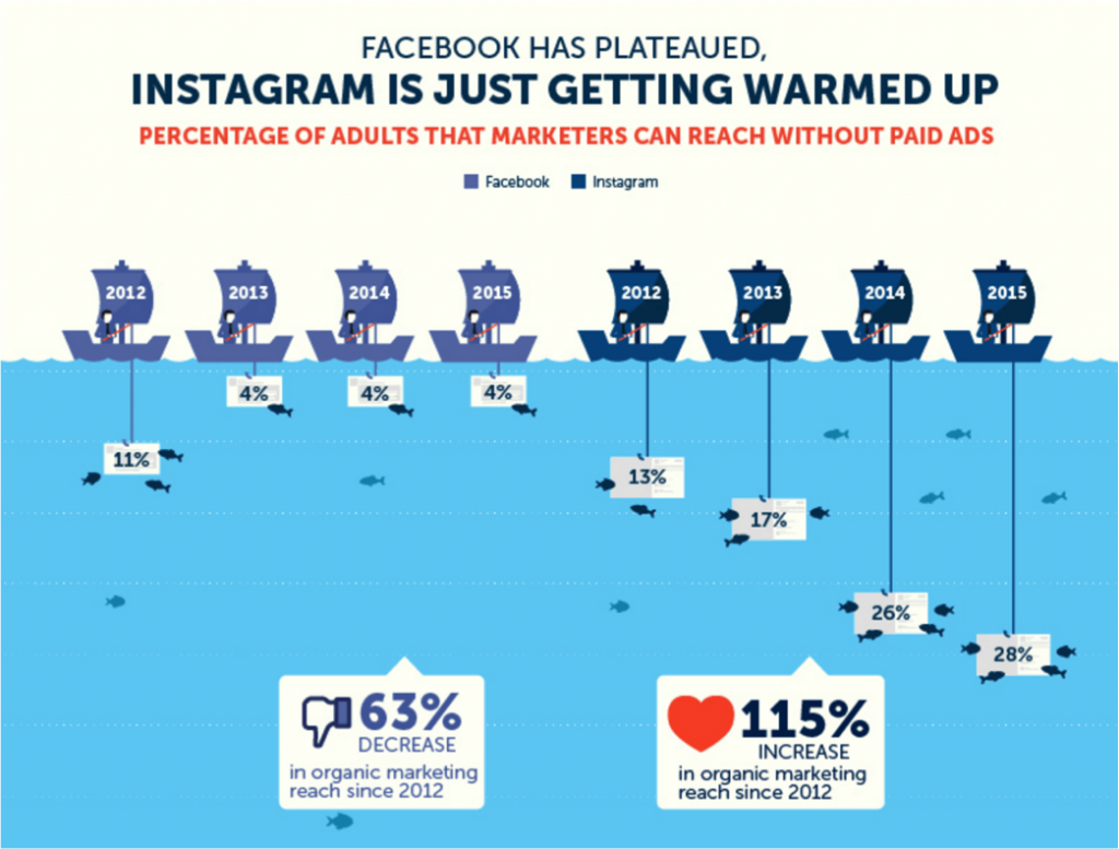 instagram-organic-reach