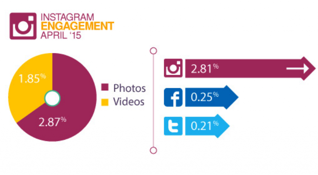 instagram_engagement